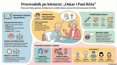 Oskar i pani Róża infografika 2.png