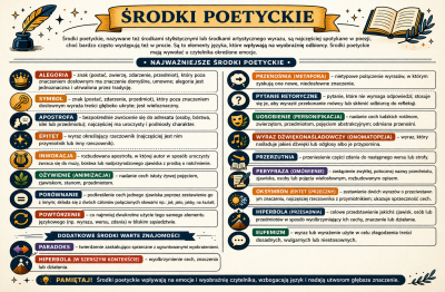 środki poetyckie infografika 3 pozioma.png