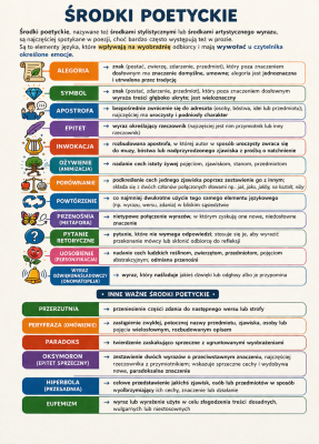 środki poetyckie infografika 1.png