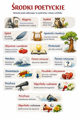 środki poetyckie infografika 4.png